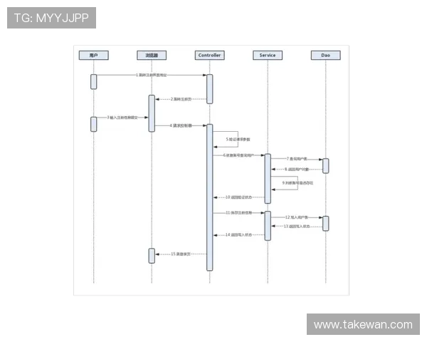 博鱼体育平台注册步骤简析，确保用户顺利完成账户注册与登录